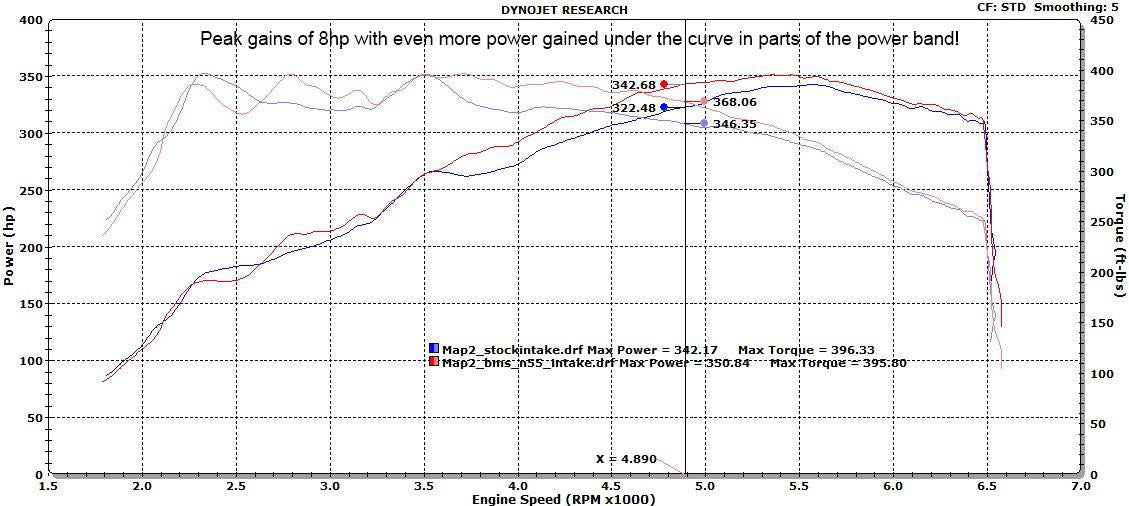 BMS E Chassis BMW N55 Performance Intake