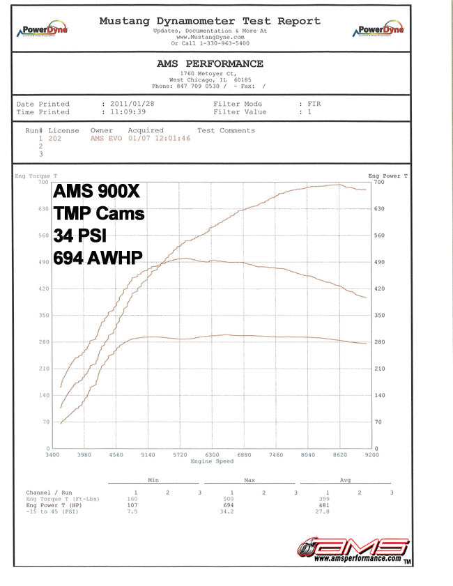 AMS Mitsubishi Lancer Evolution X TMP Camshafts