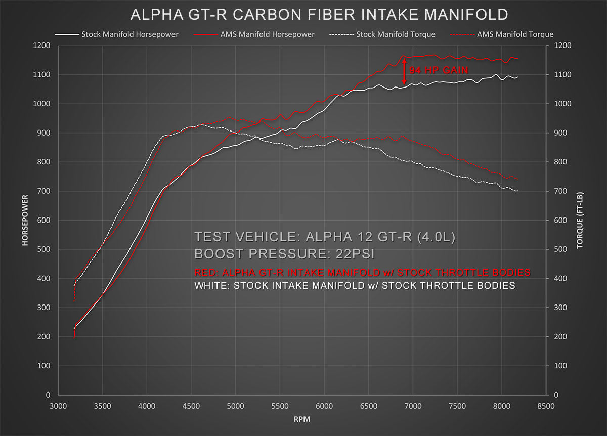 ALPHA PERFORMANCE 18 INJECTOR R35 GT-R CARBON FIBER INTAKE MANIFOLD