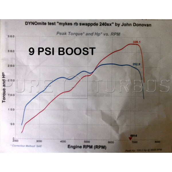 NISSAN RB25DET BILLET UPGRADE TURBO - 0