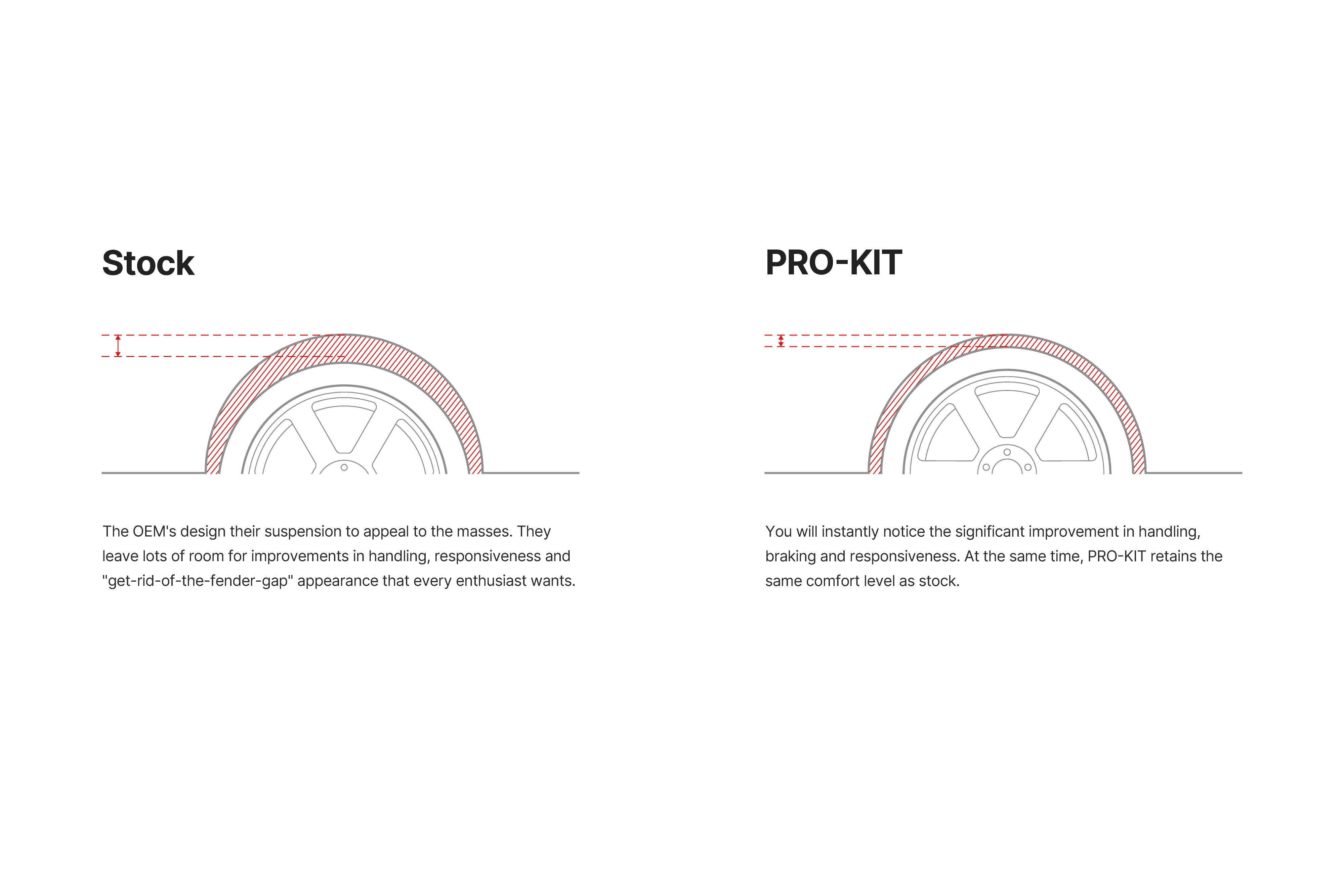 Eibach SUV Pro-Kit for 09-17 Volkswagen Tiguan FWD - 0