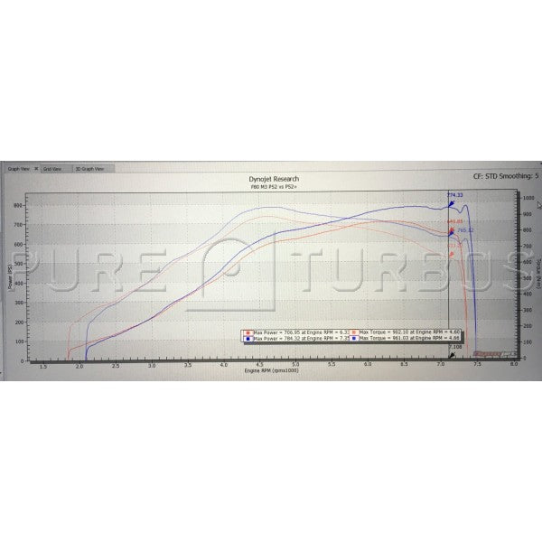 BMW M2/M3/M4 S55 PURE Stage 2+ Upgrade Turbos - 0