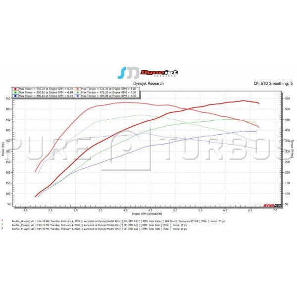 Infiniti Q50/Q60 (VR30) Pure Stage 2