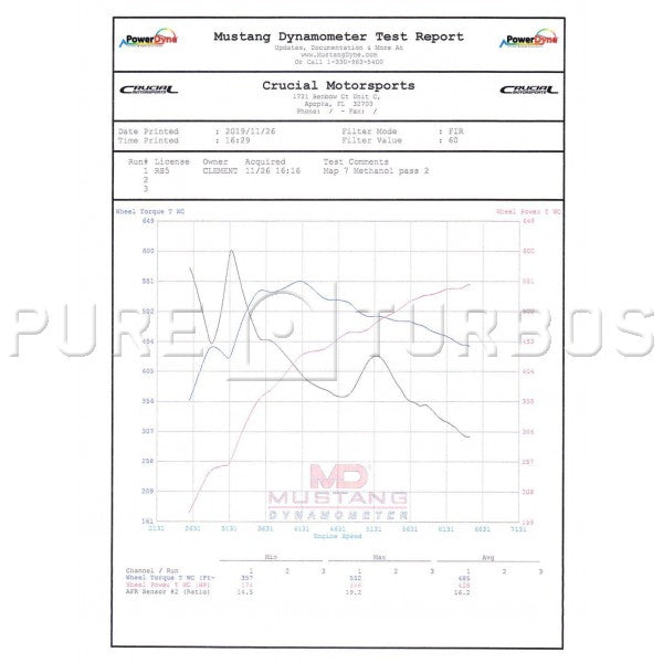 Audi RS4 RS5 PURE700 Upgrade turbos - 0