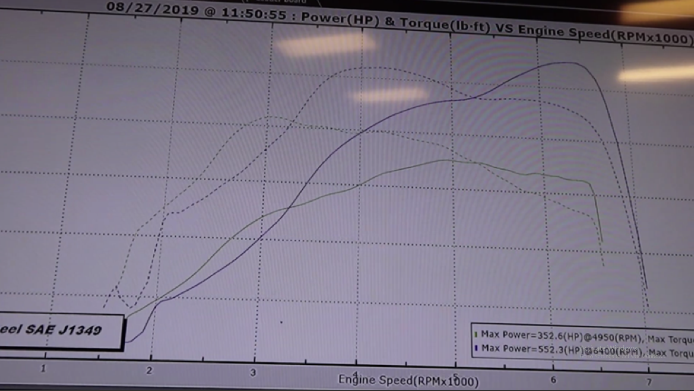 Toyota Supra A90 MKV Pure800 Upgrade Turbo