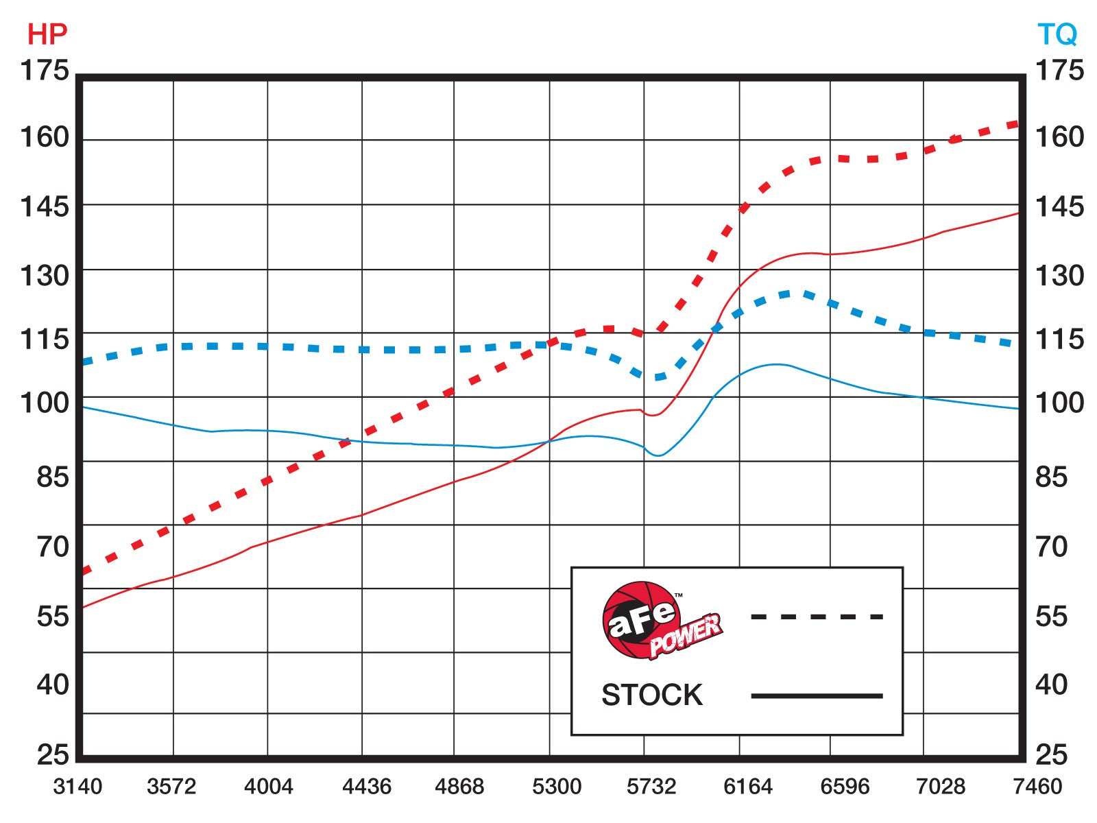 aFe Takeda Intakes Stage-2 PDS AIS PDS Honda Civic 06-11 L4-2.0L (pol)