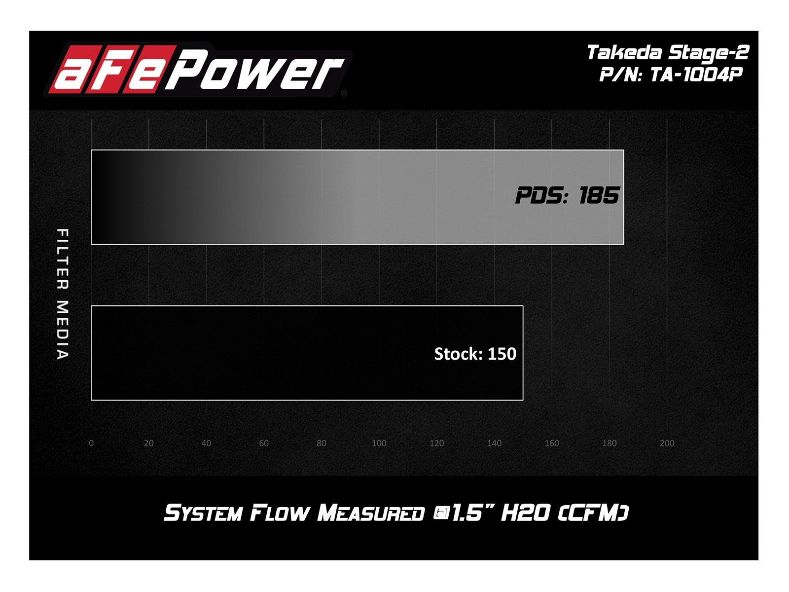 aFe Takeda Intakes Stage-2 PDS AIS PDS Honda Civic 06-11 L4-2.0L (pol)