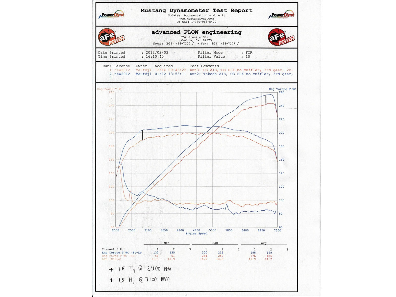 aFe Takeda Intake Stage-2 Polished Pro DRY S 09-17 Nissan 370Z V6 3.7L