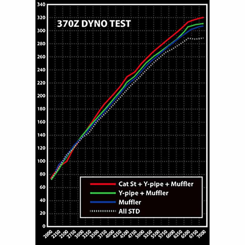 TOMEI FULL TITANIUM CAT STRAIGHT PIPE KIT EXPREME Ti Z33/Z34 VQ35HR/VQ37VHR