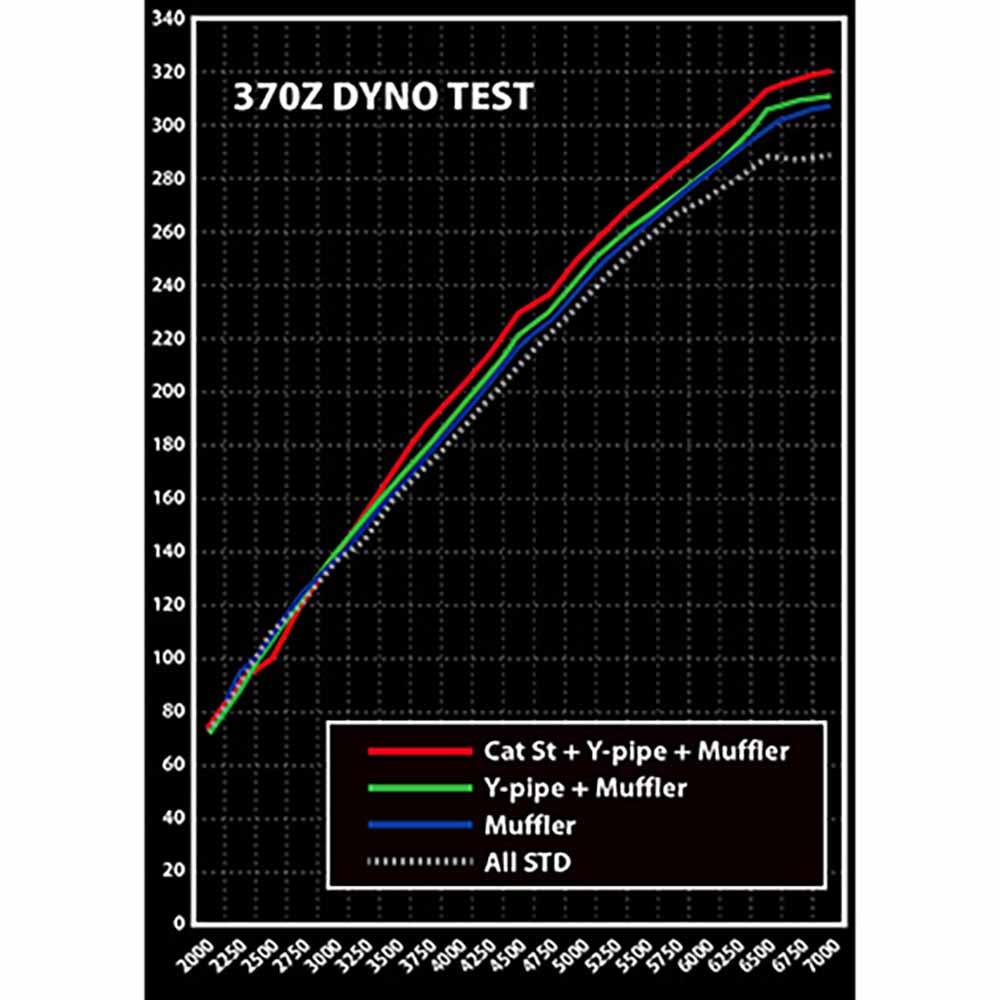 TOMEI FULL TITANIUM CAT STRAIGHT PIPE KIT EXPREME Ti Z33 VQ35DE