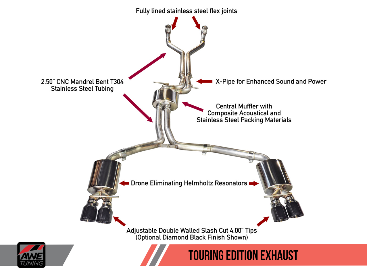 AWE Touring Edition Exhaust for Audi C7 S7 4.0T - Diamond Black Tips