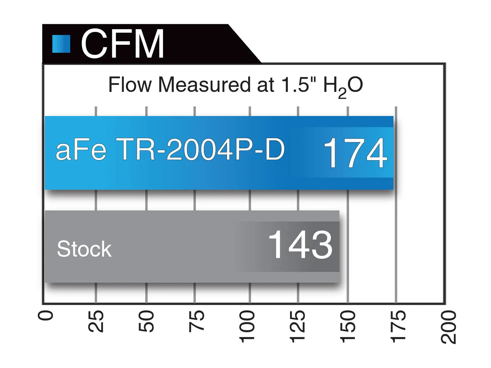 aFe Takeda Intakes Stage-2 Pro Dry S Lexus IS250/350 06-20 V6-2.5L/3.5L (Polished)