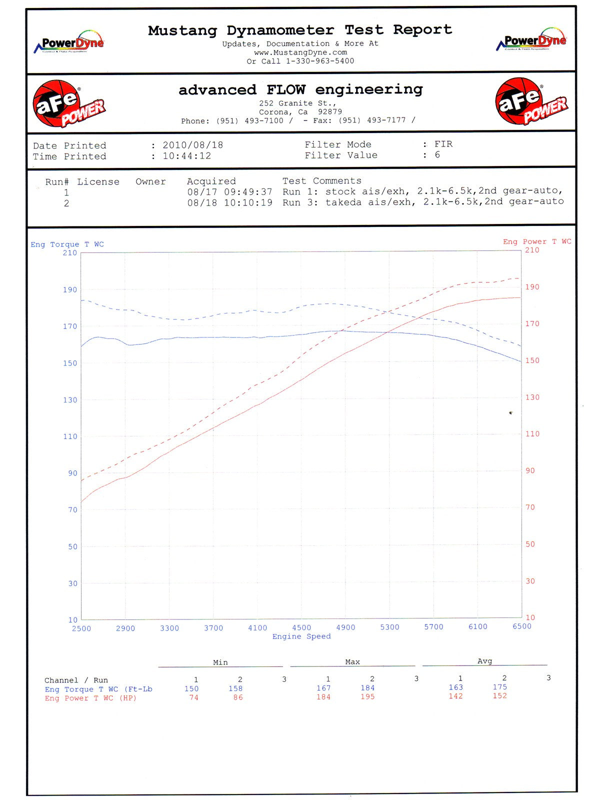 Takeda Stage-2 Cold Air Intake System w/ Pro DRY S Media Polished Infiniti G35 03-06 V6-3.5L