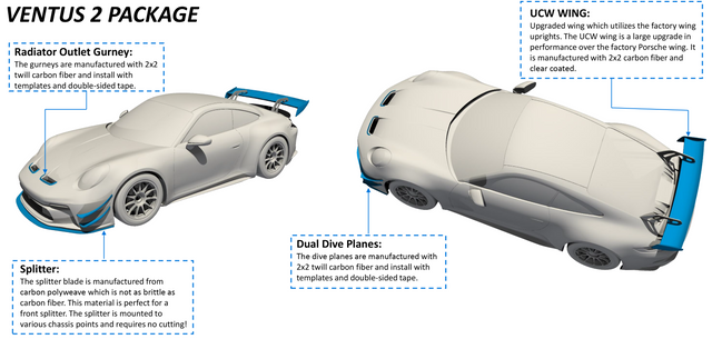 BBi Autosport Ventus 2 Aero Package for Porsche 992 GT3