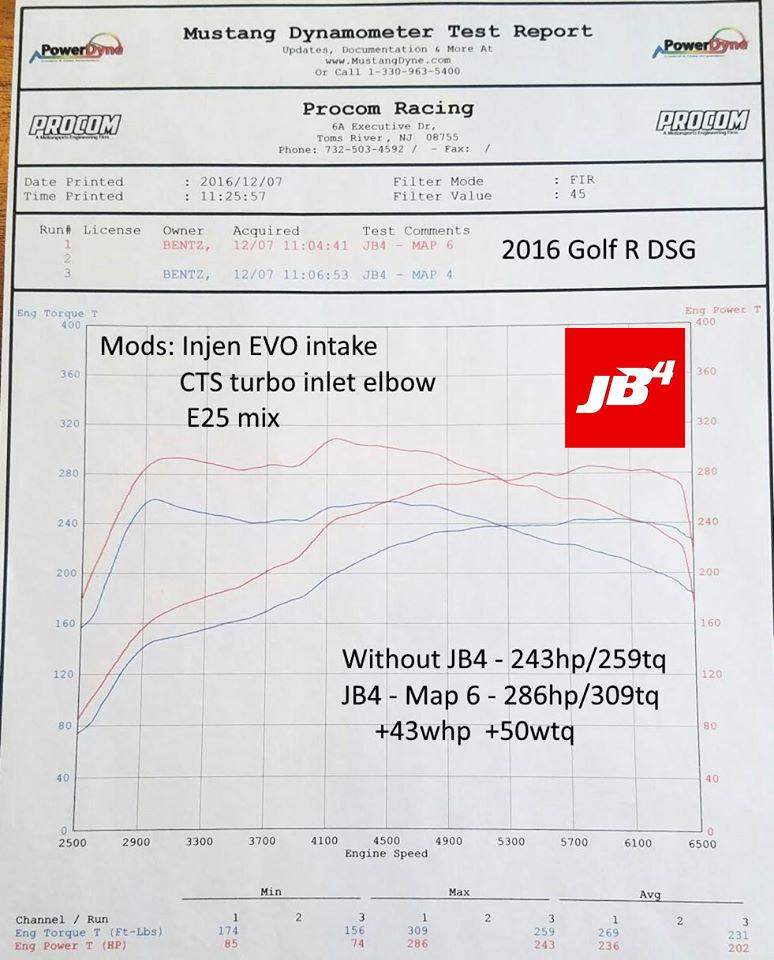 Group 1: VW EA888 MQB Gen3 2.0T for 280hp, 293hp and 300hp