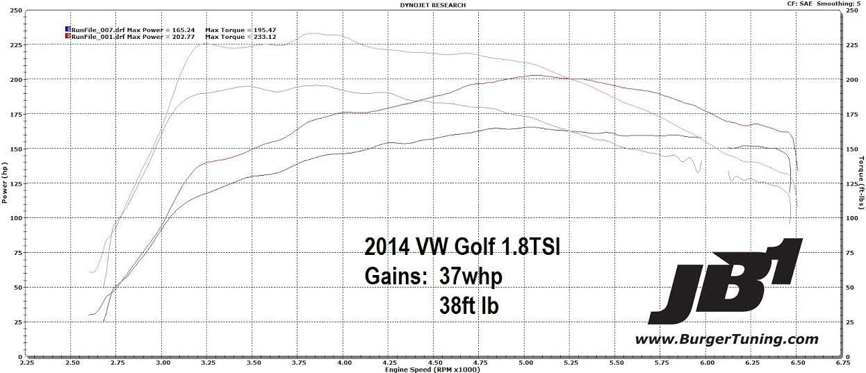 Group 3: VW EA888 MQB Golf 1.8TSI/Audi 1.8T 170hp US Model - 0