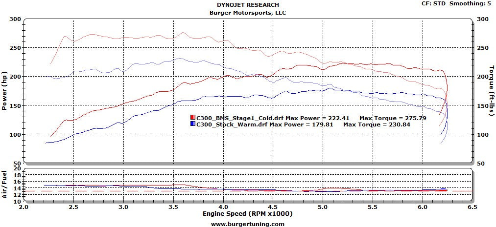 JB4 Tuner for 2014+ Mercedes-Benz