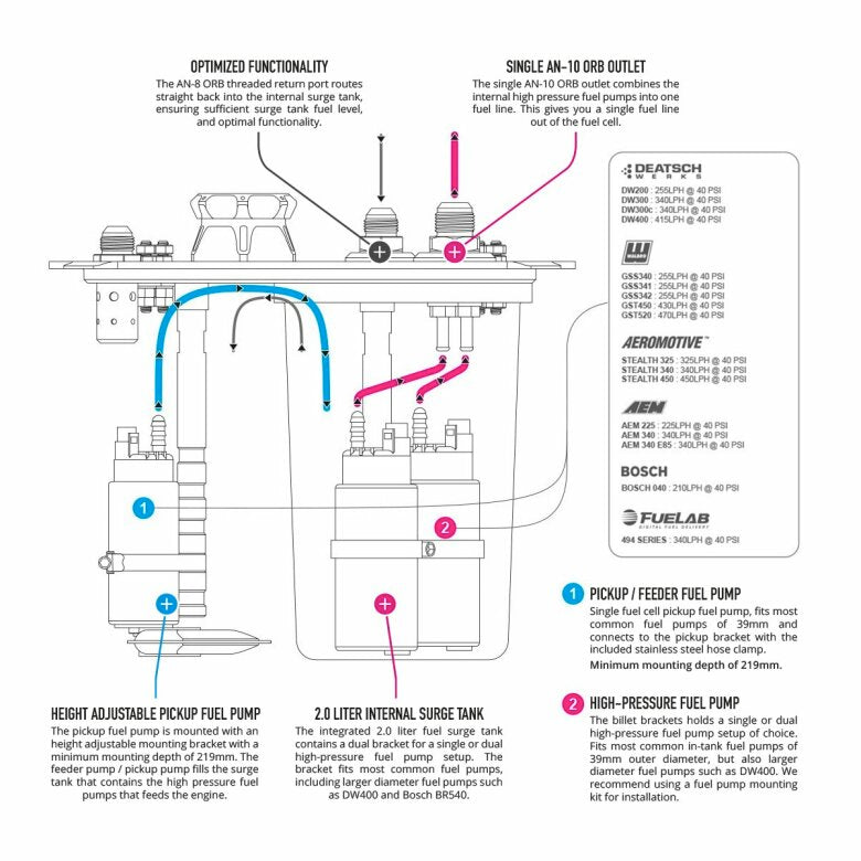 NUKE ALUCELL FUEL CELL 40L WITH NUKE PERFORMANCE CFC UNIT