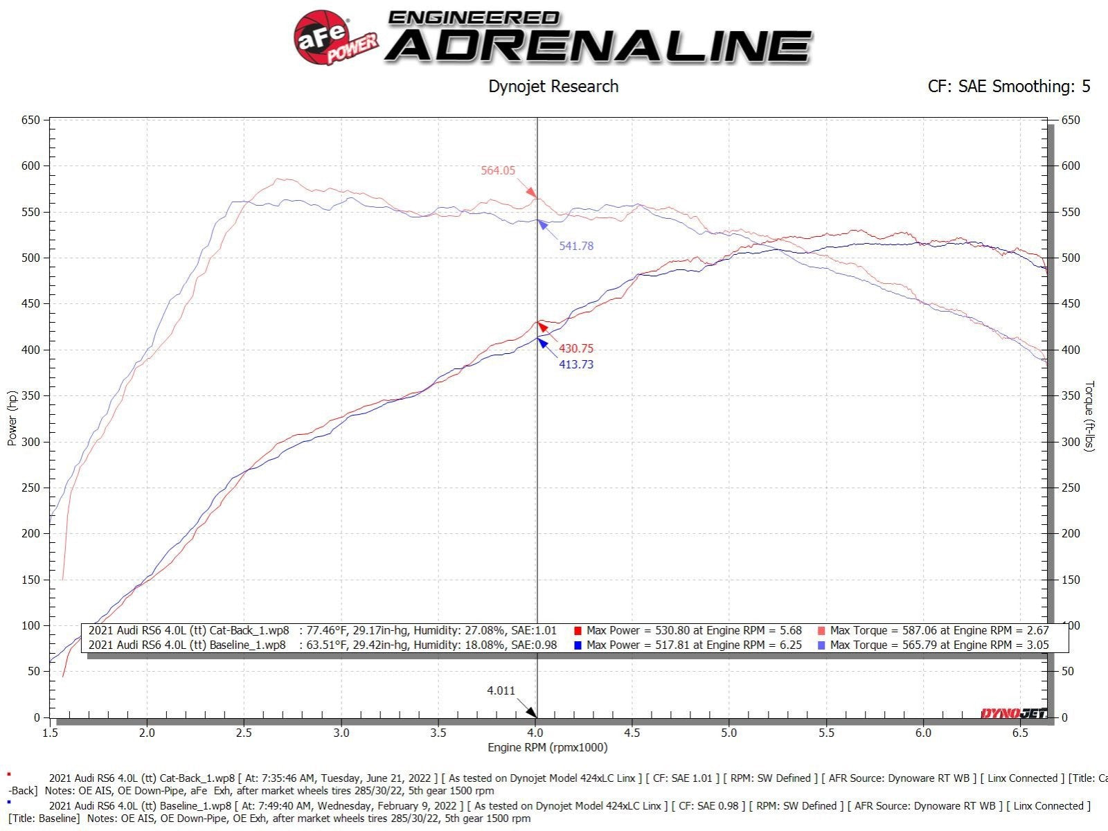 aFe 20-22 Audi RS6 Avant V8 4L (tt) MACH Force-Xp 3in to 2.5in 304 SS Cat-Back Exhaust