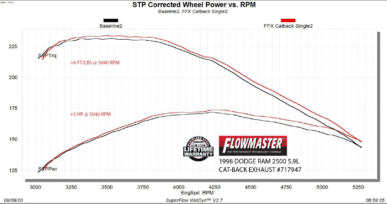 FLOWMASTER 94-02 RAM 1500/2500/3500 5.2L/5.9L CB