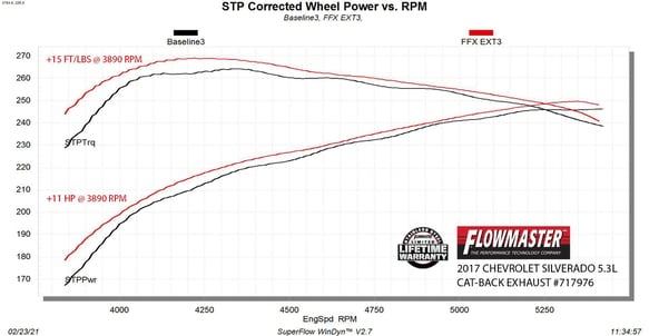 FLOWMASTER 14-19 GM 1500 4.3L/5.3L FFX-EXT