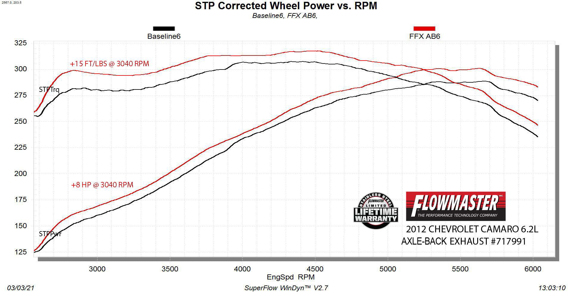 FLOWMASTER 10-15 CHEVY CAMARO 6.2L FFX AB DOR