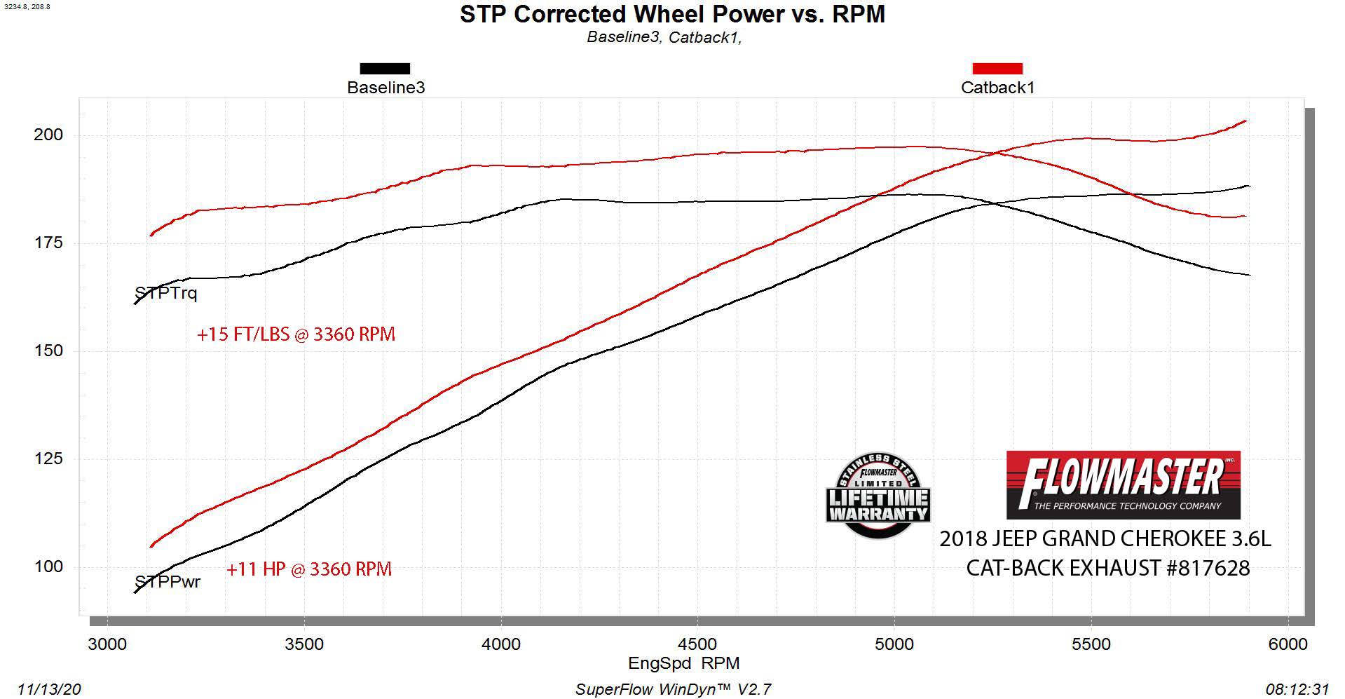 FLOWMASTER 11-20 GRAND CHEROKEE 3.6L FII 409S