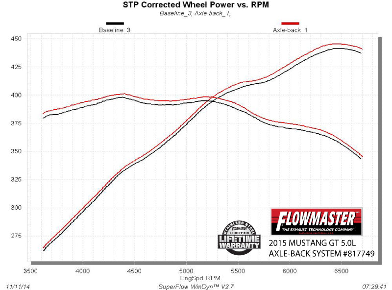 FLOWMASTER 15-17 MUSTANG GT 5.0L AB AMT 409S