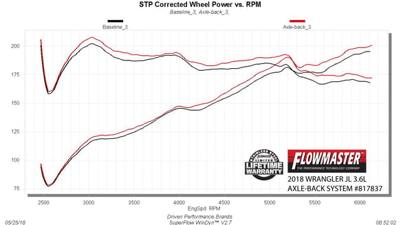 FLOWMASTER 2018-2019 WRANGLER JL 2.0T/3.6L AB AMT ROCK CRAWLER. SINGLE - 0