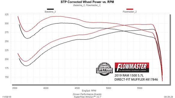 FLOWMASTER 2019 RAM 1500 5.7L DIR-FIT MUFFLER OTL - 0