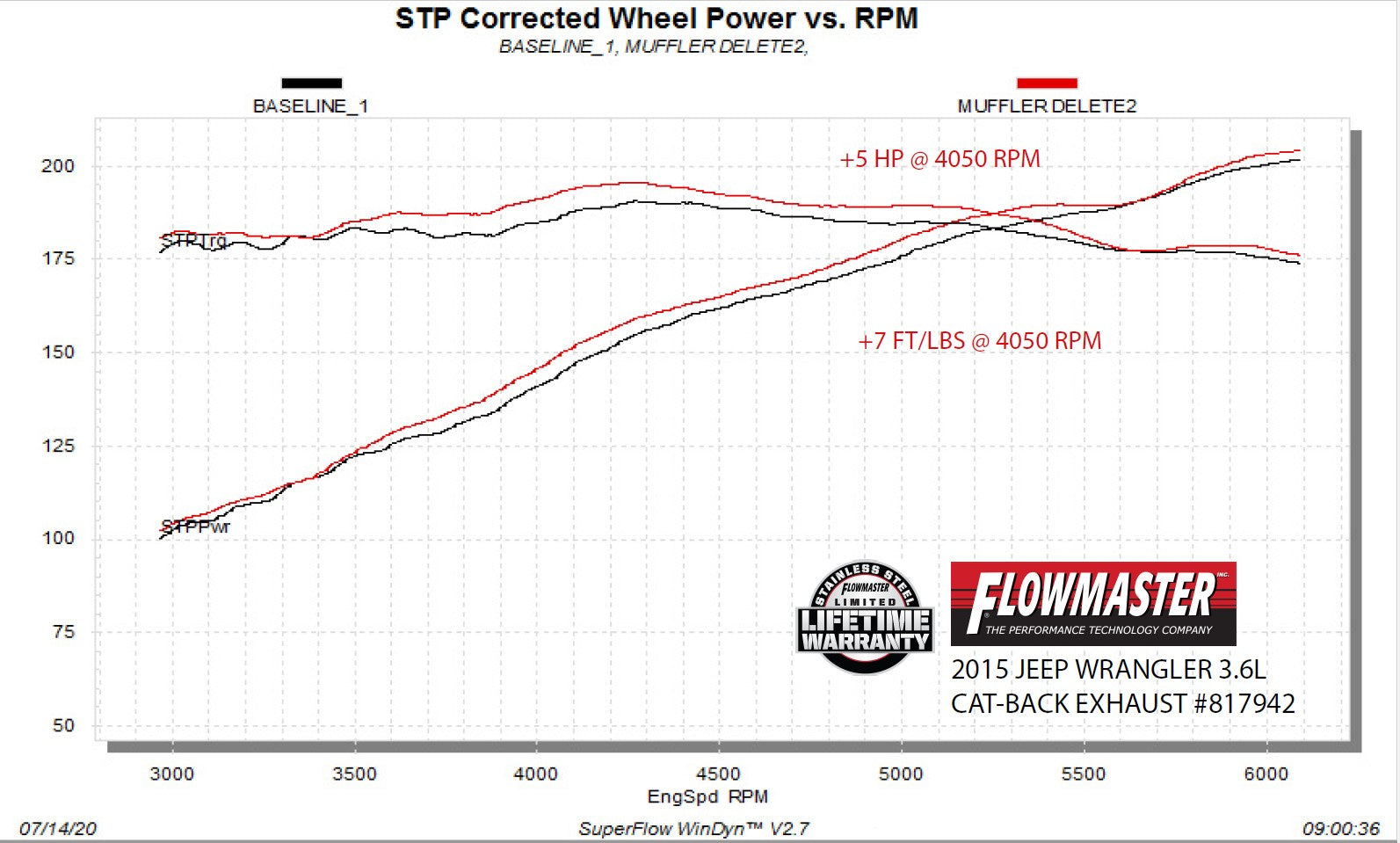 FLOWMASTER 07-18 WRANGLER JK 3.6L/3.8L AB AMT ROCK