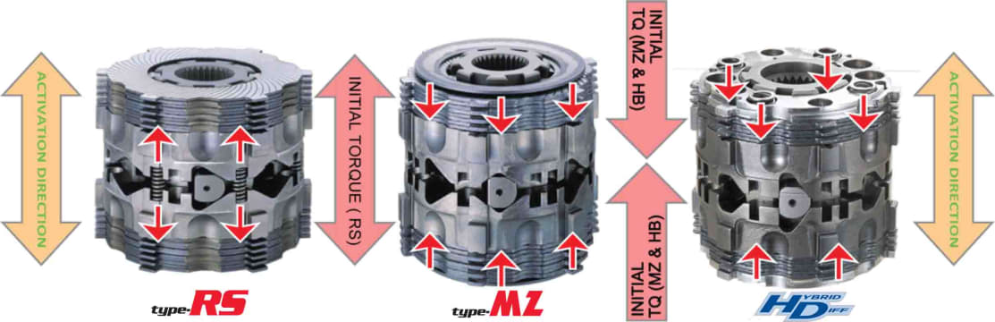Cusco Mitsubishi Evo 1 (CD9A)/2(CE9A)/3(CE9A) LSD Front Type MZ 1-way *Open Diff*