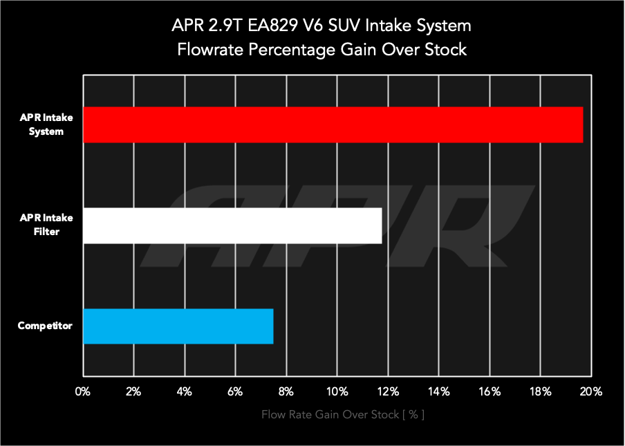 APR CARBON FIBER INTAKE SYSTEM - (9Y/SUV) - 2.9T