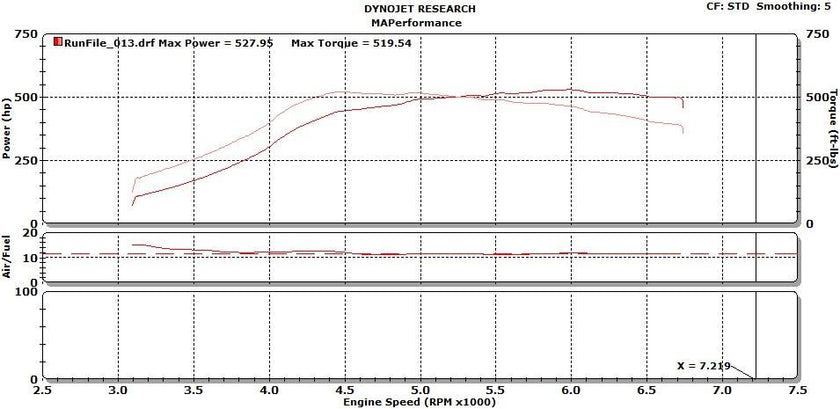 MAP Subaru 4-1 Equal Length Header | 2004-2020 Subaru STI (SUB-ELH-REV2)