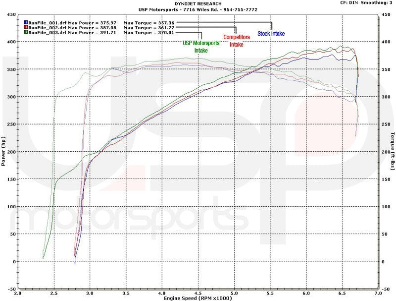 USP Motorsports Intake System w/ Heat Shield For Audi 3.0T/3.2L - 0